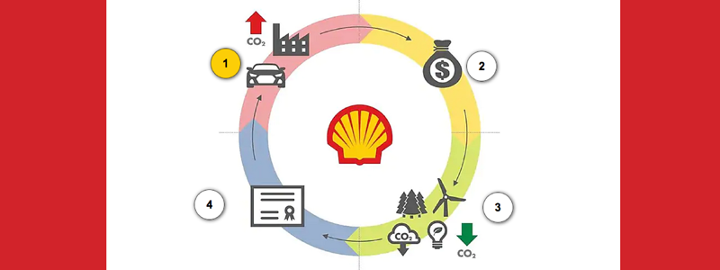 Carbon Credit Scheme Aims To Appeal To Non EV Drivers